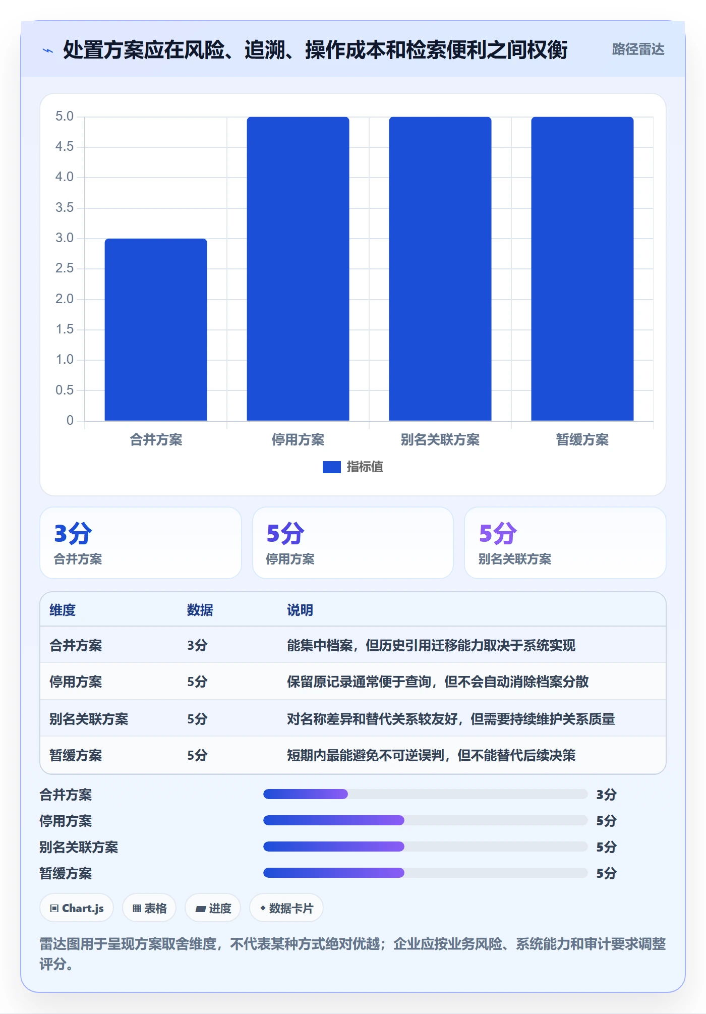 erp数据录入管理要点：数据去重的实操教程如何设计