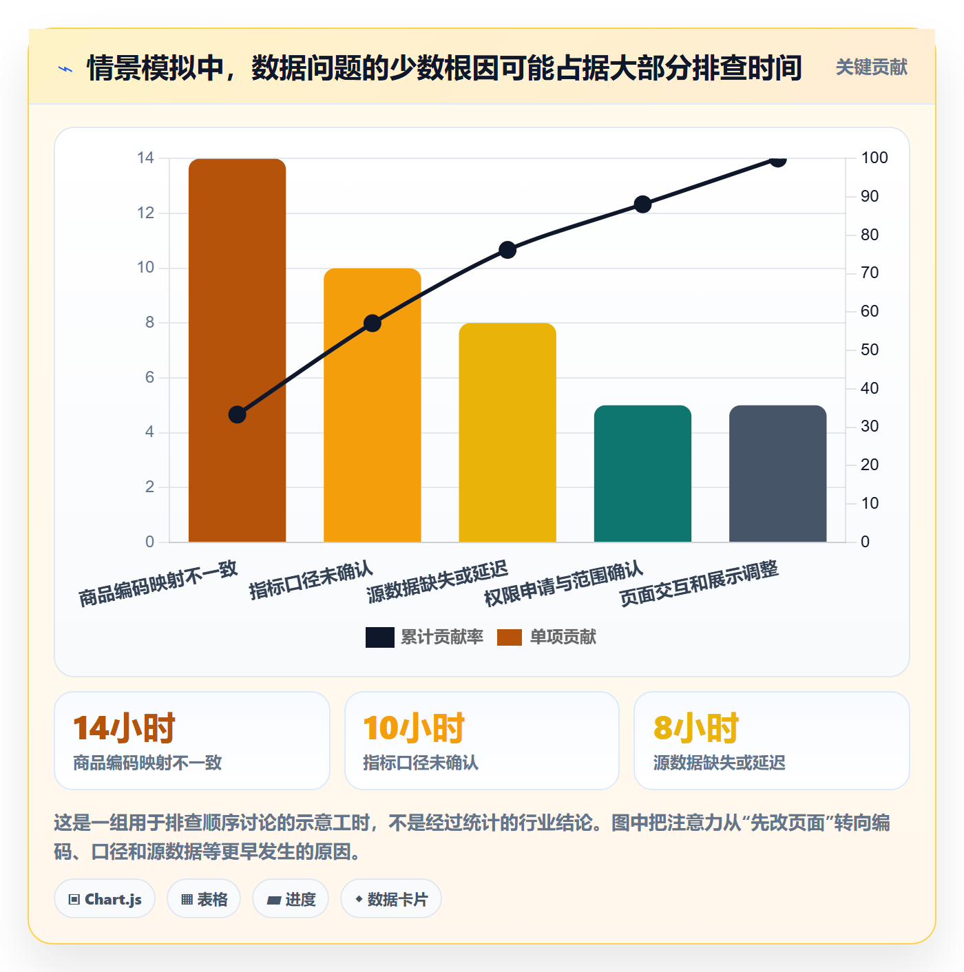 bi 平台怎么落地？从数据接入讲清旺季准备