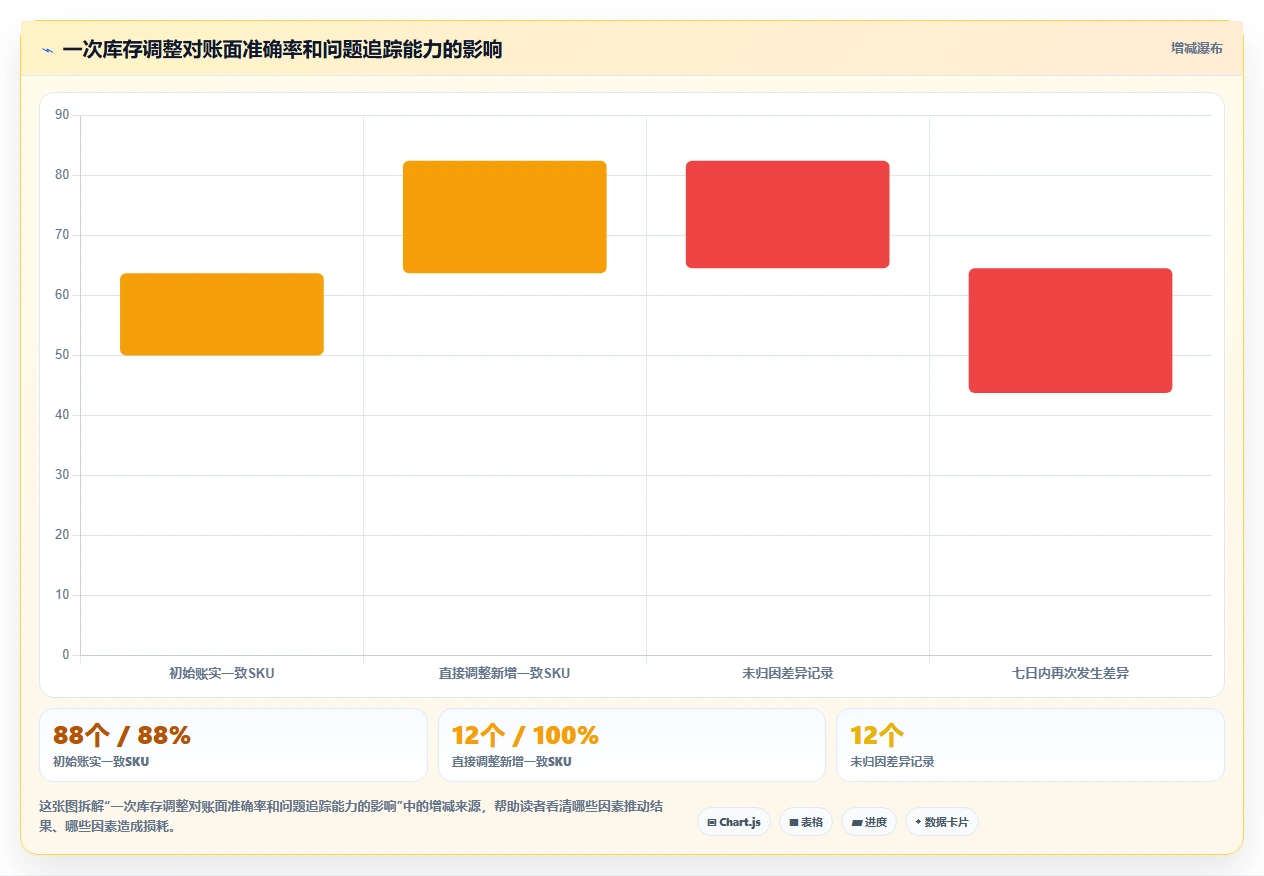 电商仓储管理：仓库新手场景拆解：旺季备货如何做到提升库存准确率