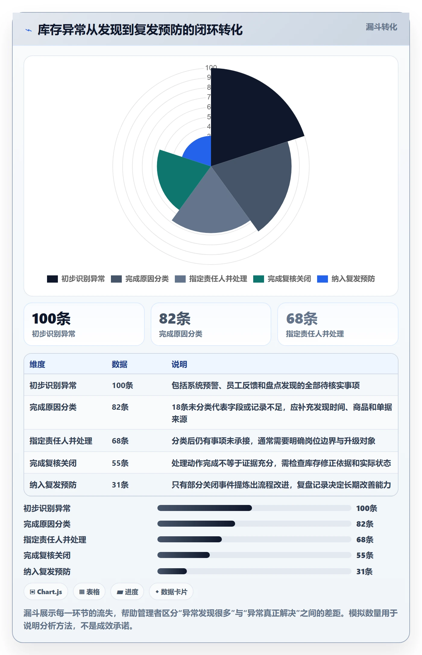 店铺运营管理管理要点：库存协同的日常管理如何设计