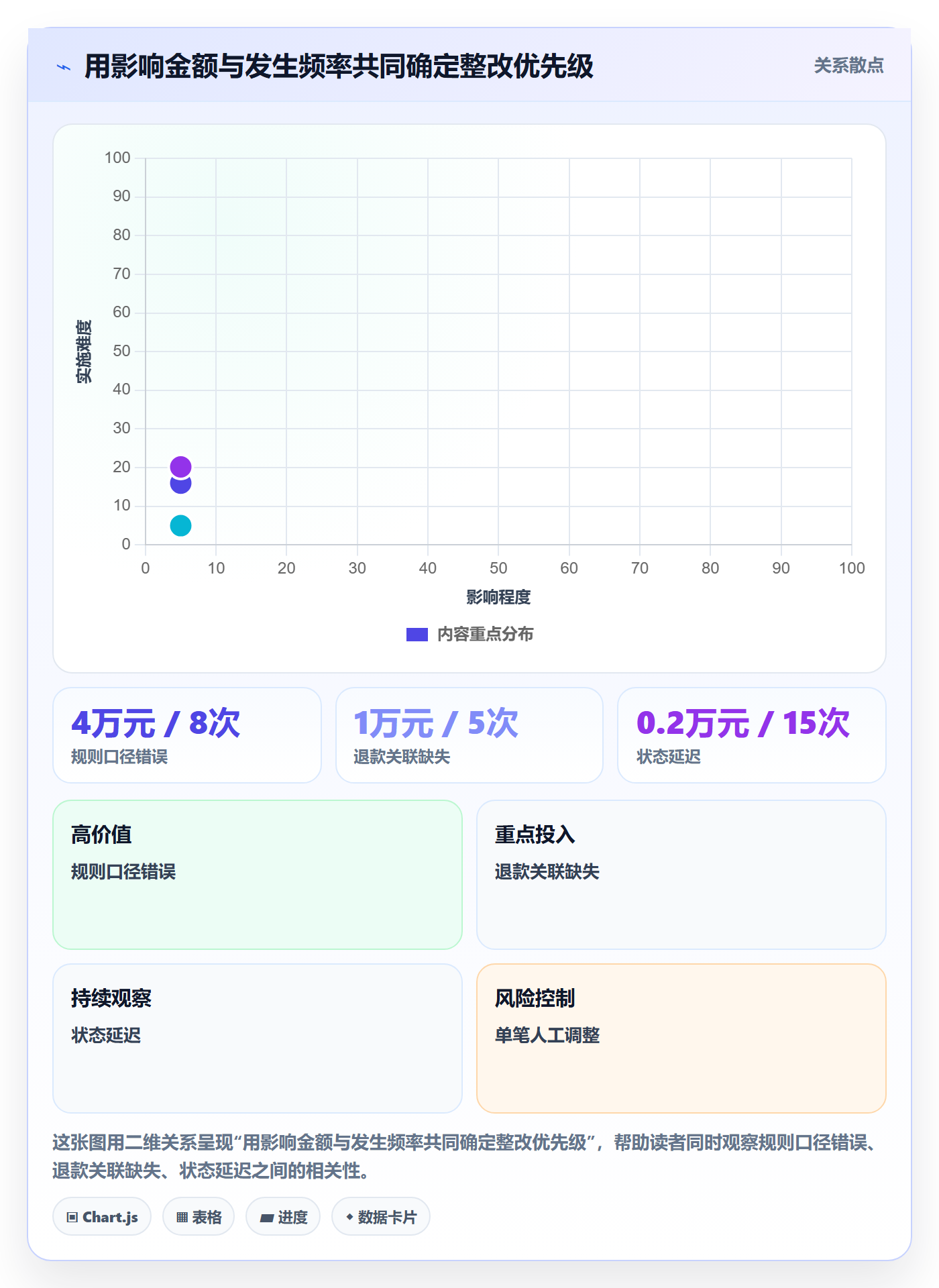 分账系统检查方法：通过多方结算评估标准化管理质量