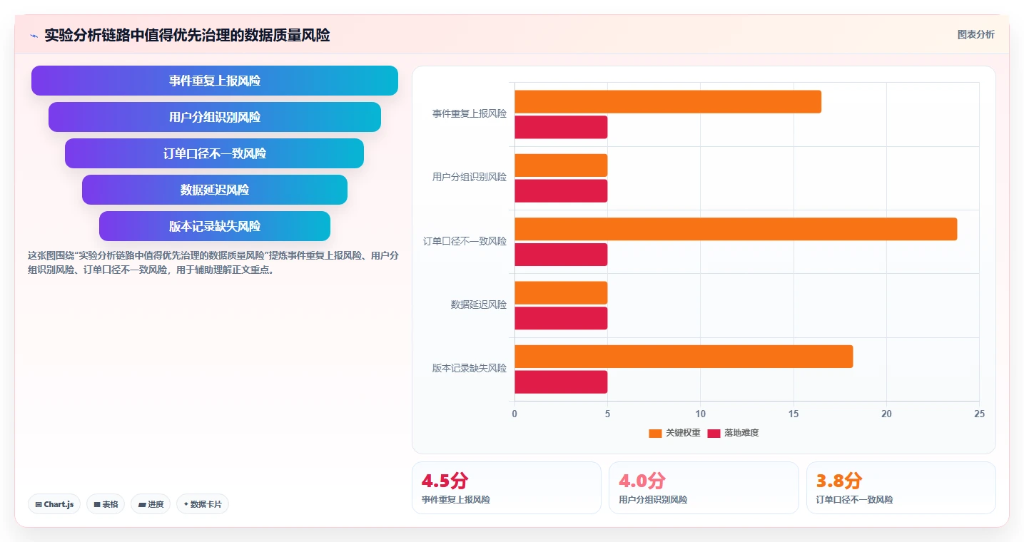 电商数据运营实践指南：增长实验的系统搭建怎样更有效