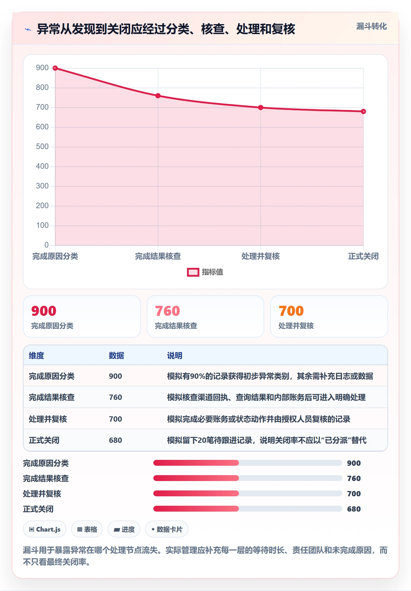 分账系统避坑指南：资金路由环节的效率提升要注意什么