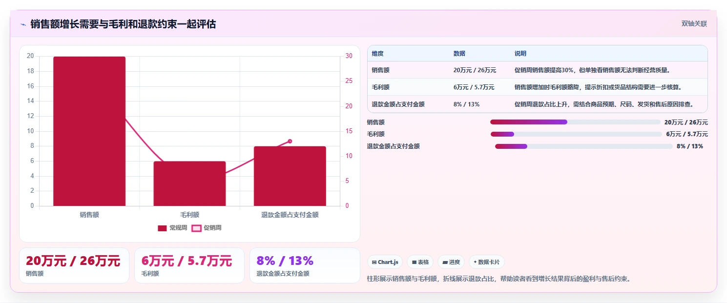 店铺运营包括哪些方面工作指南：用数据复盘解决数据分析问题