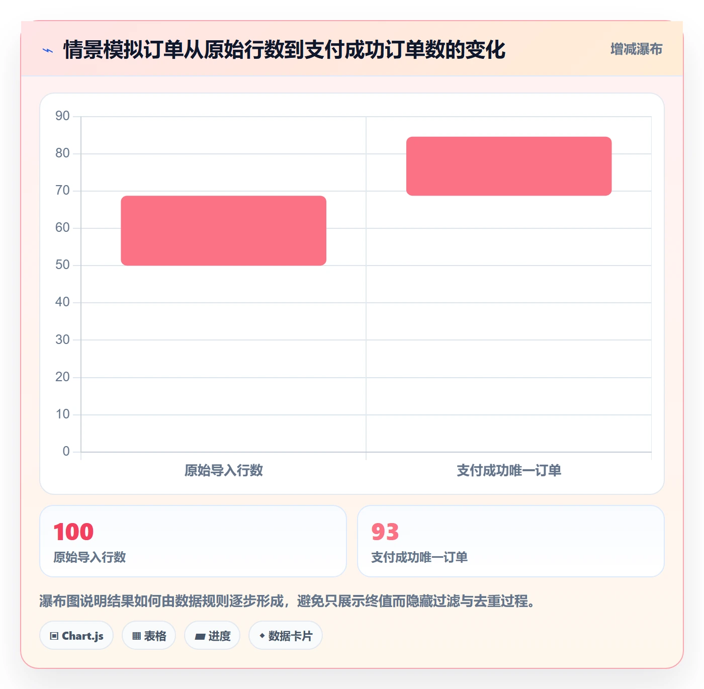 bi 平台数据方法：用实时监控支撑实操教程判断