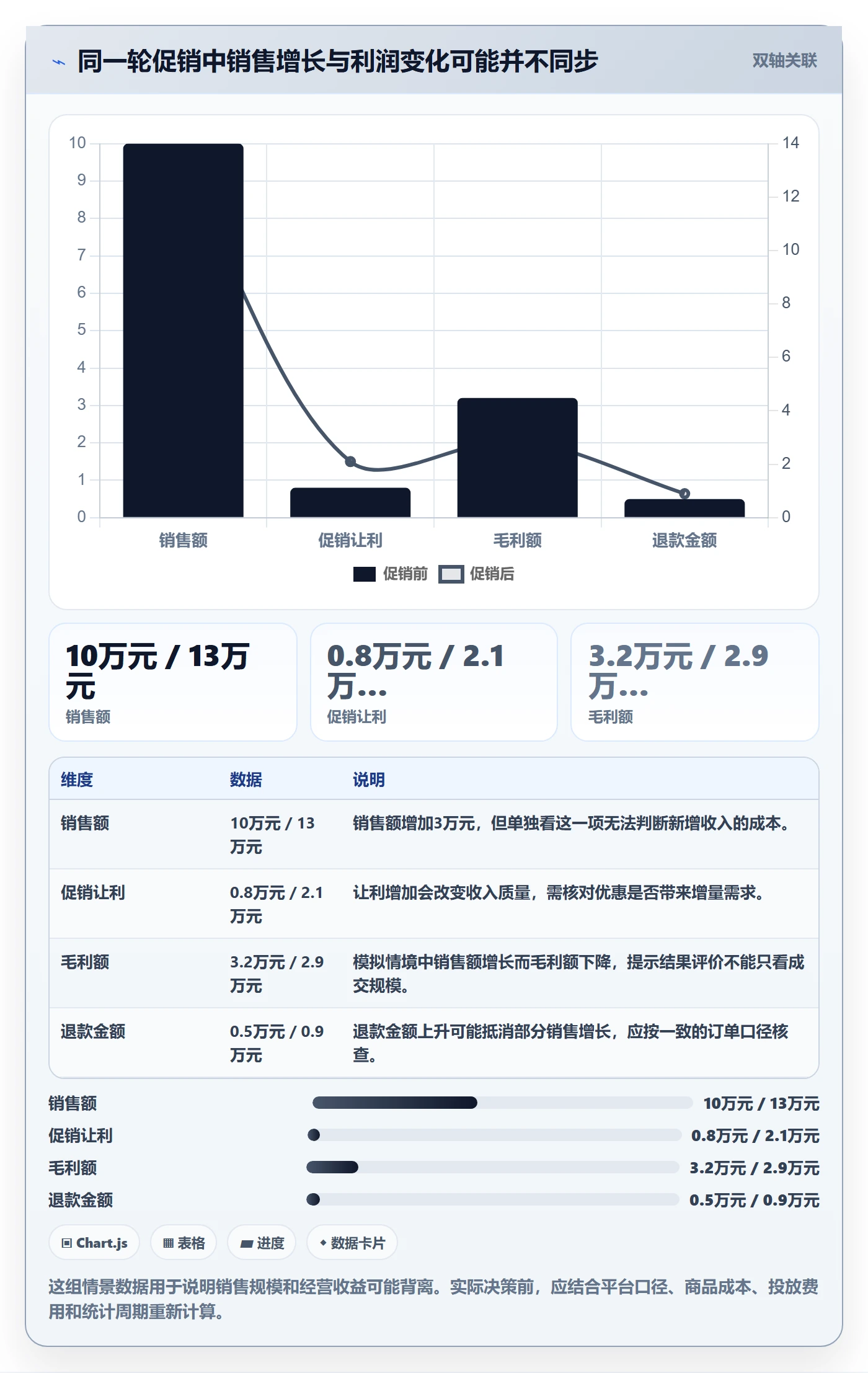 店铺运营管理检查方法：通过经营目标评估实操教程质量