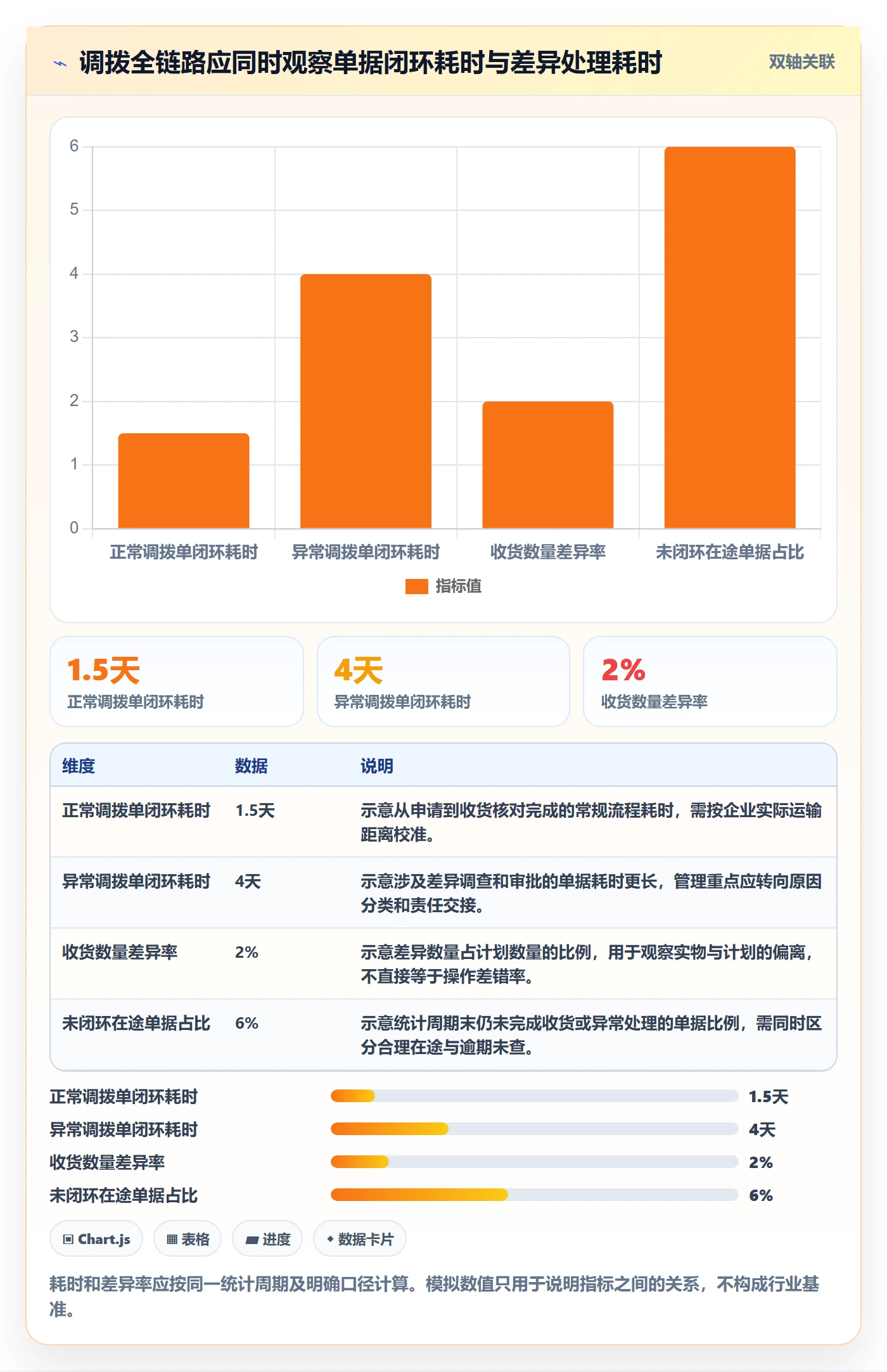 库存管理系统操作手册：多仓调拨对应的标准化管理步骤