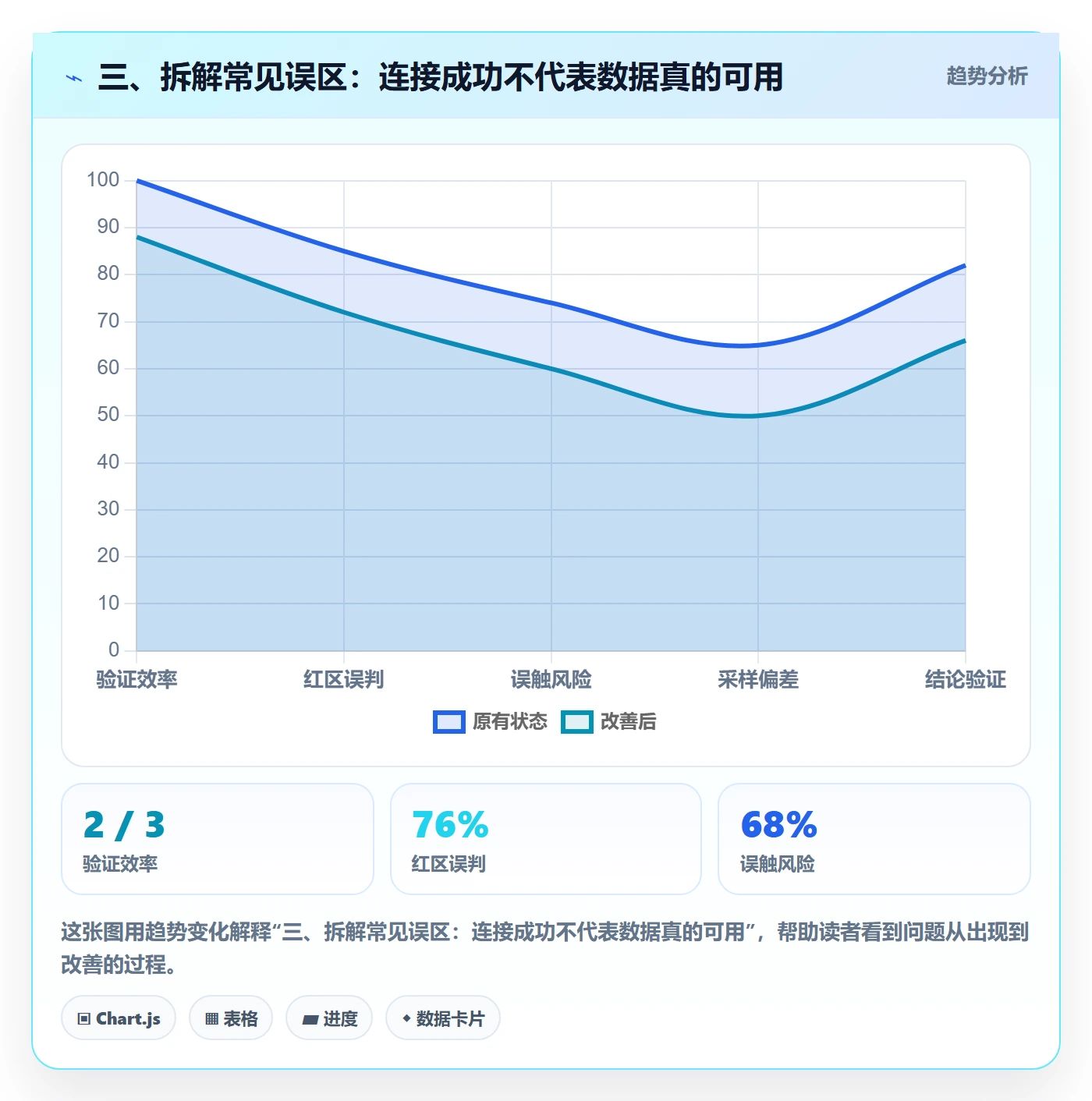 三、拆解常见误区：连接成功不代表数据真的可用