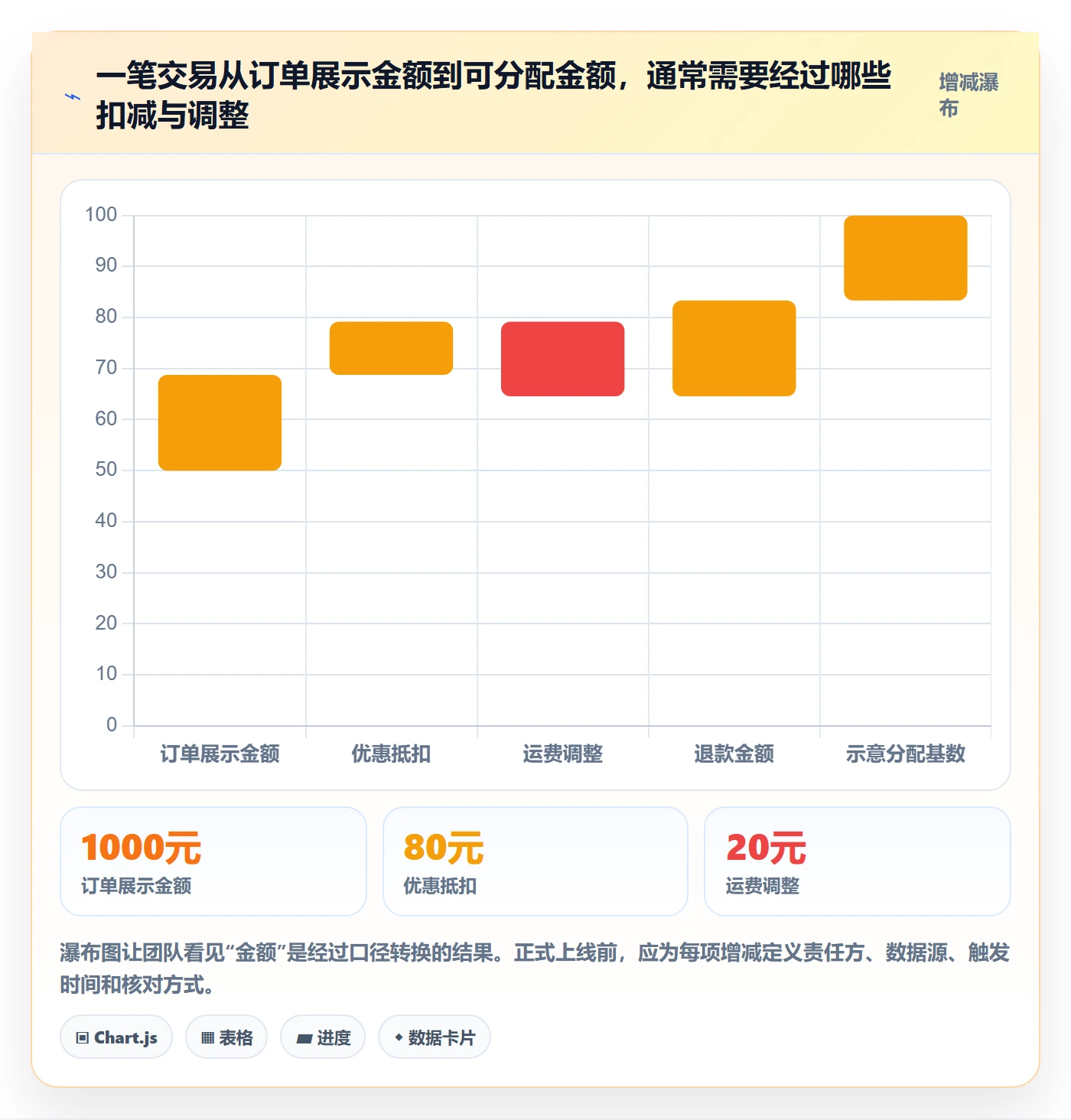 分账系统从0到1:合规要求的团队协同与操作要点