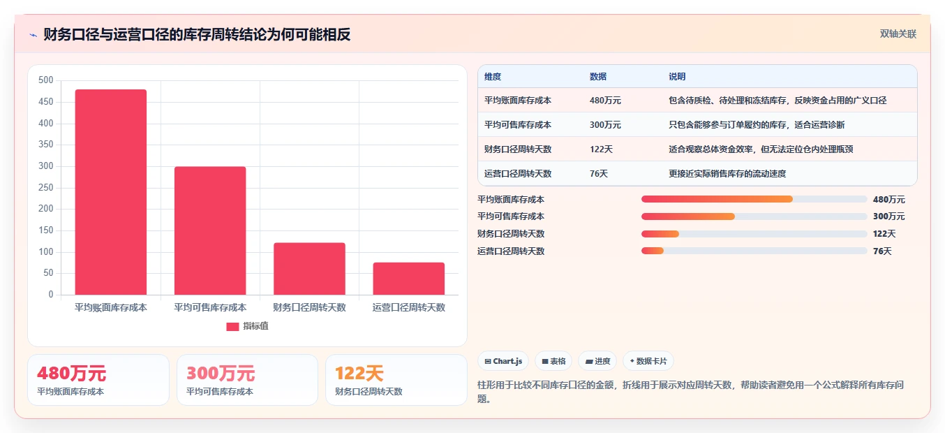 电商仓储管理：仓库新手诊断清单：从退货质检排查库存周转慢