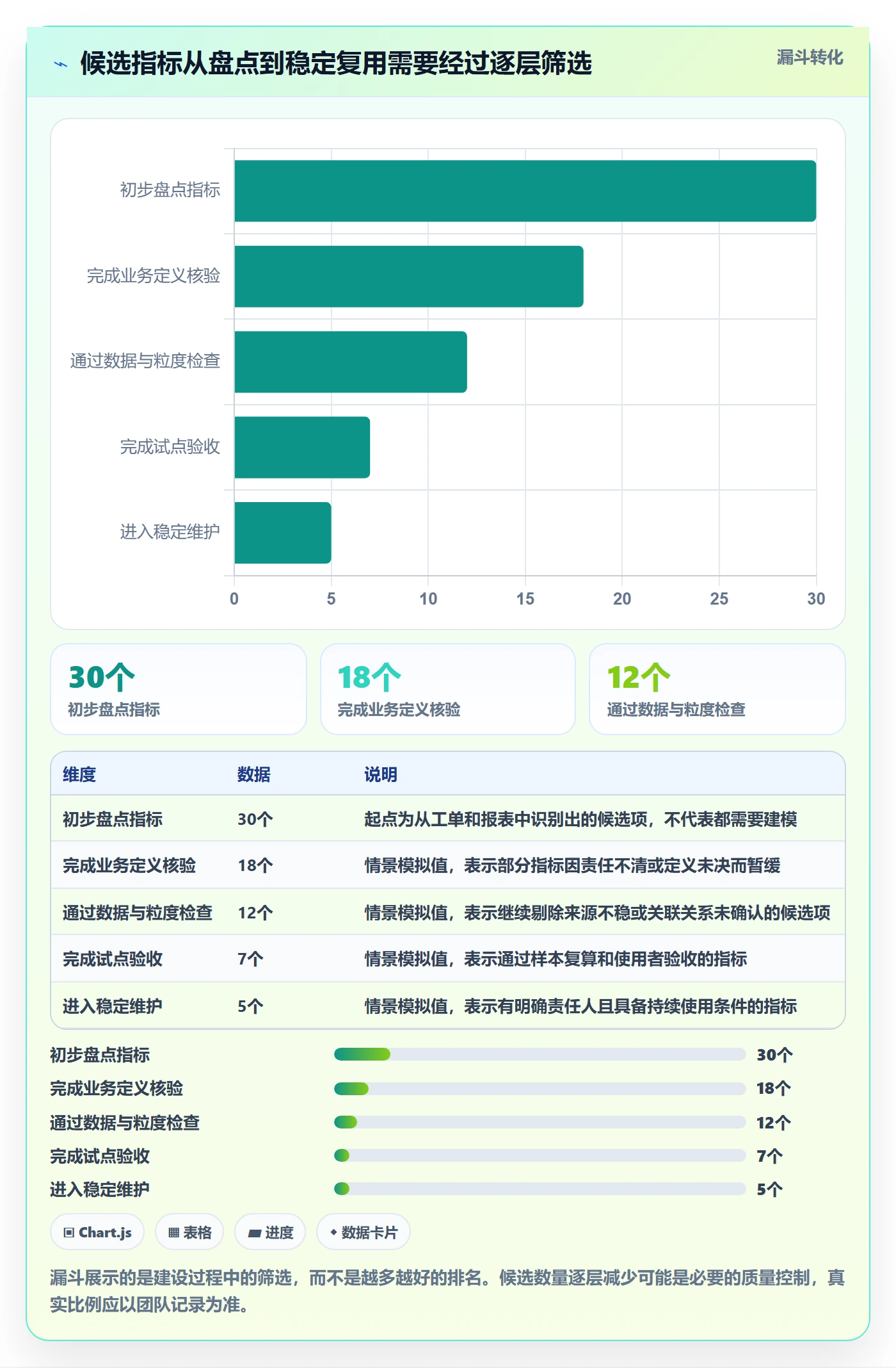 bi 平台实用方法:围绕指标建模建立效率提升