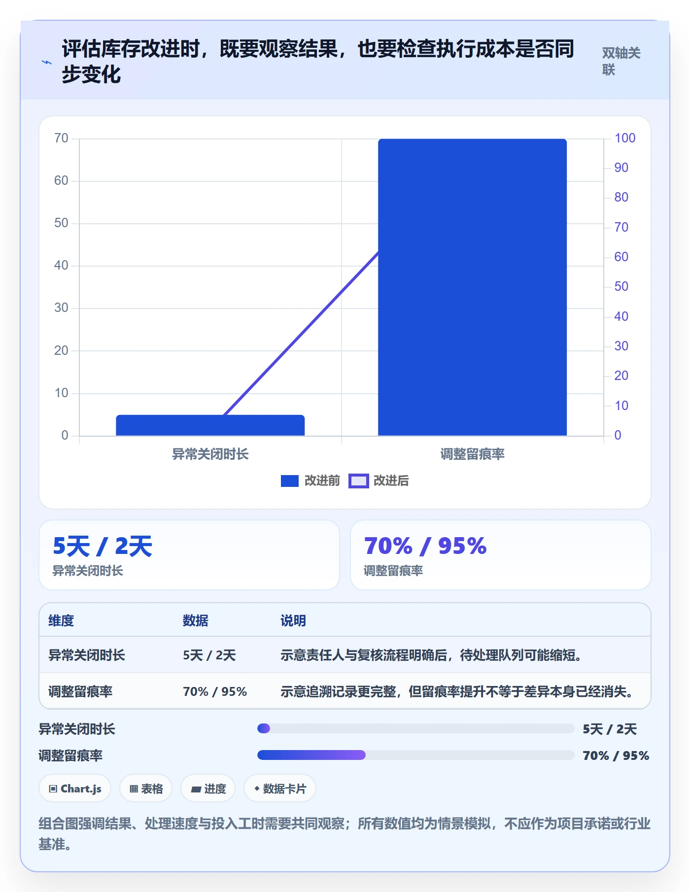 库存管理系统优化清单：盘点管理与入门指南的关键动作