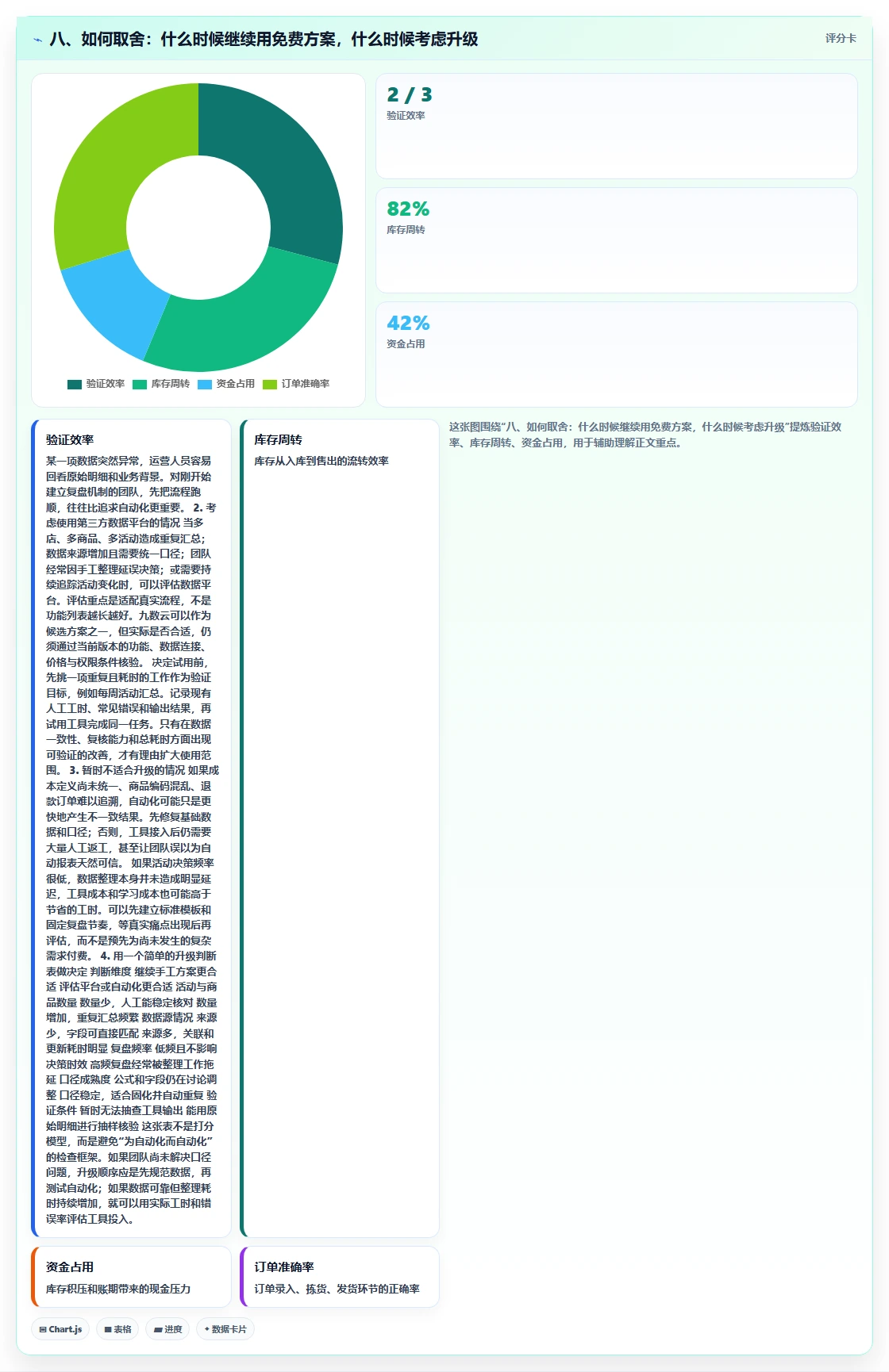 八、如何取舍：什么时候继续用免费方案，什么时候考虑升级