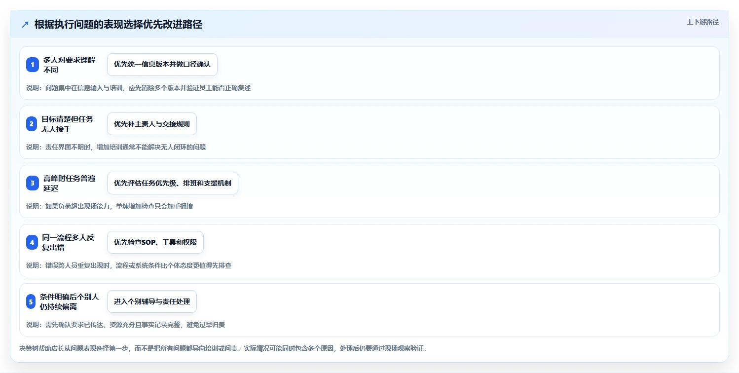 如何运营好一个店铺场景解析:团队执行中的常见误区怎么处理