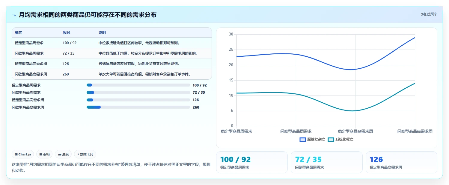 仓库安全库存管理运营框架：把需求波动纳入流程设计
