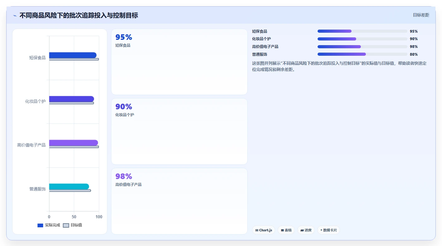 库存出入库：品牌零售商评估框架：调拨管理是否真正带来规范批次追踪