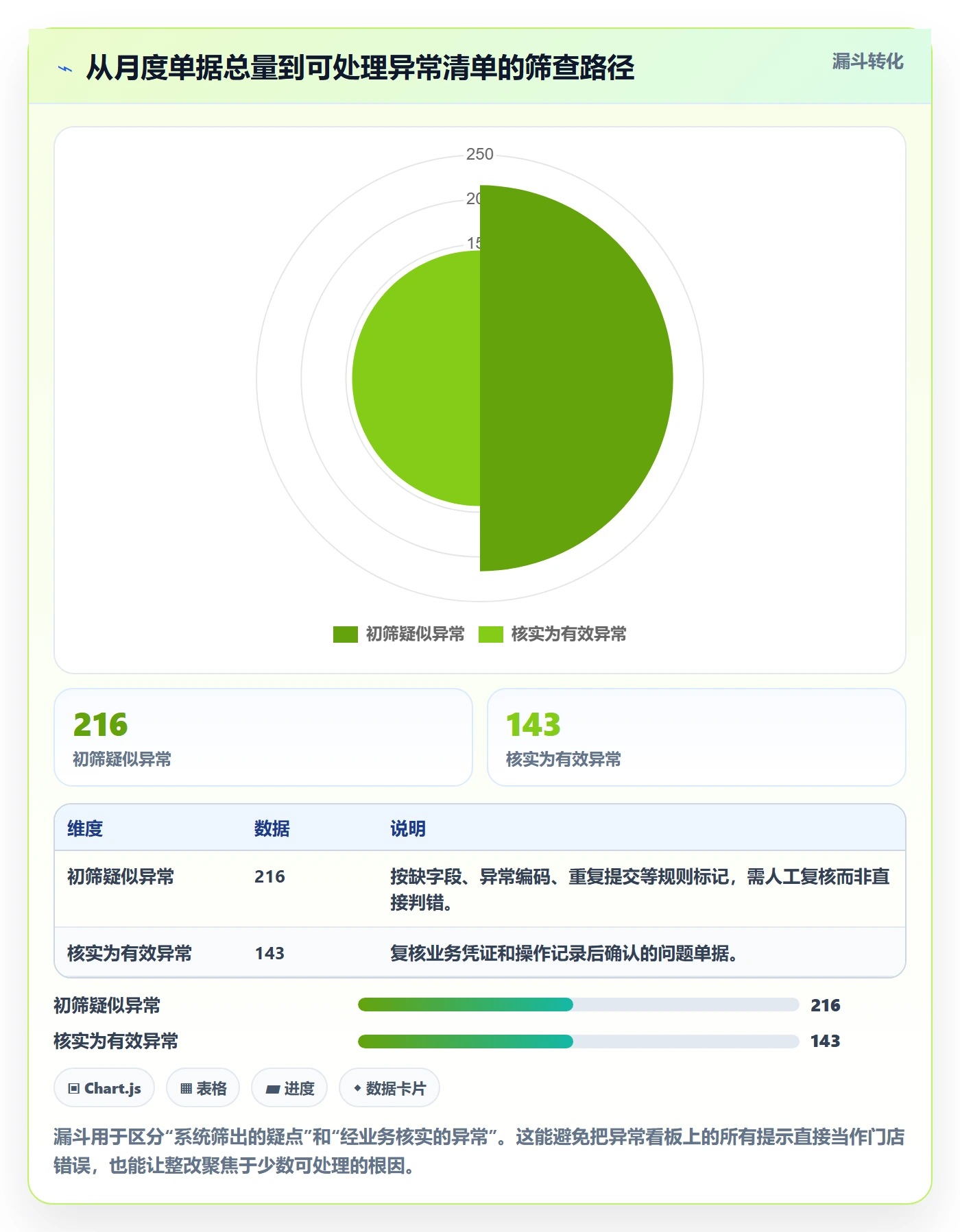 erp数据录入问题诊断：单据规范如何用多店经营改进