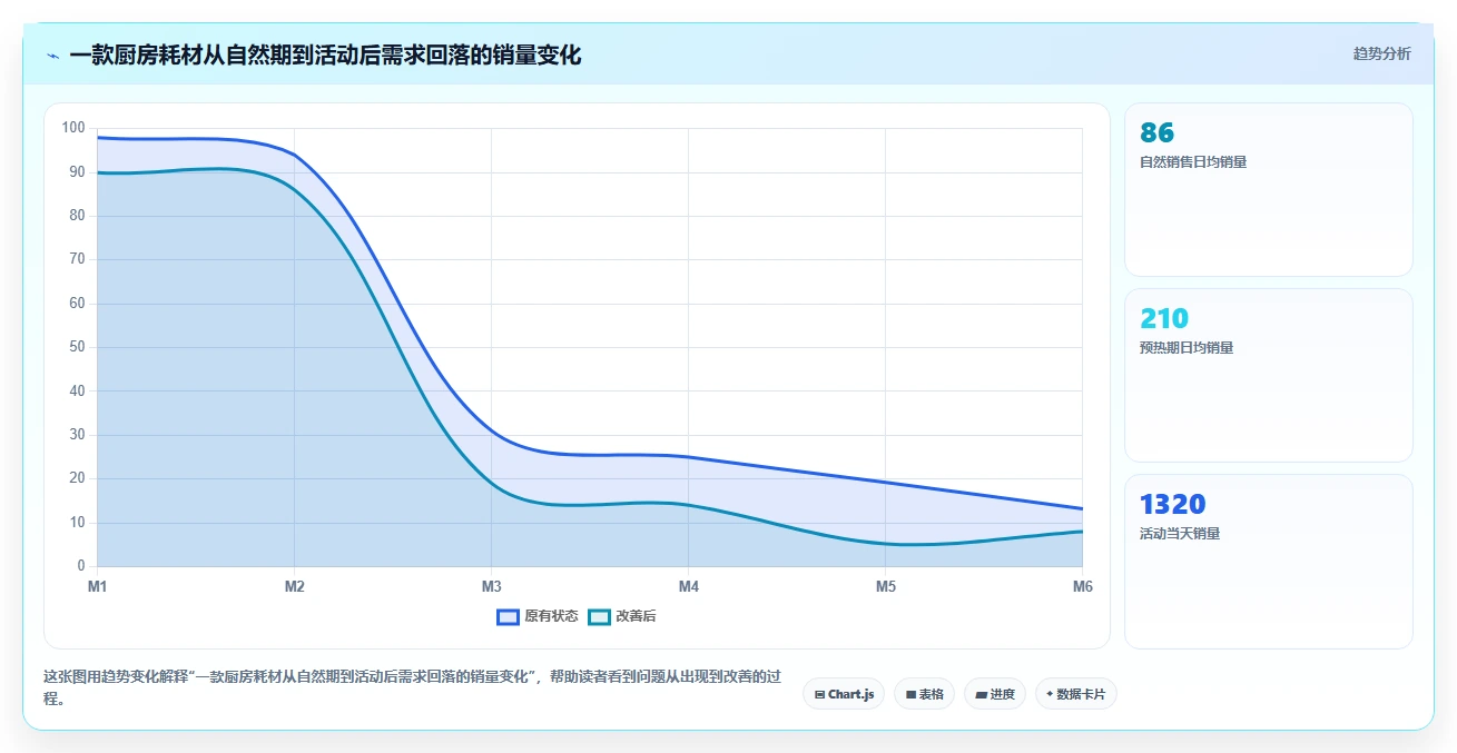 库存出入库:电商卖家常见误区:旺季备货为什么总遇到库存积压