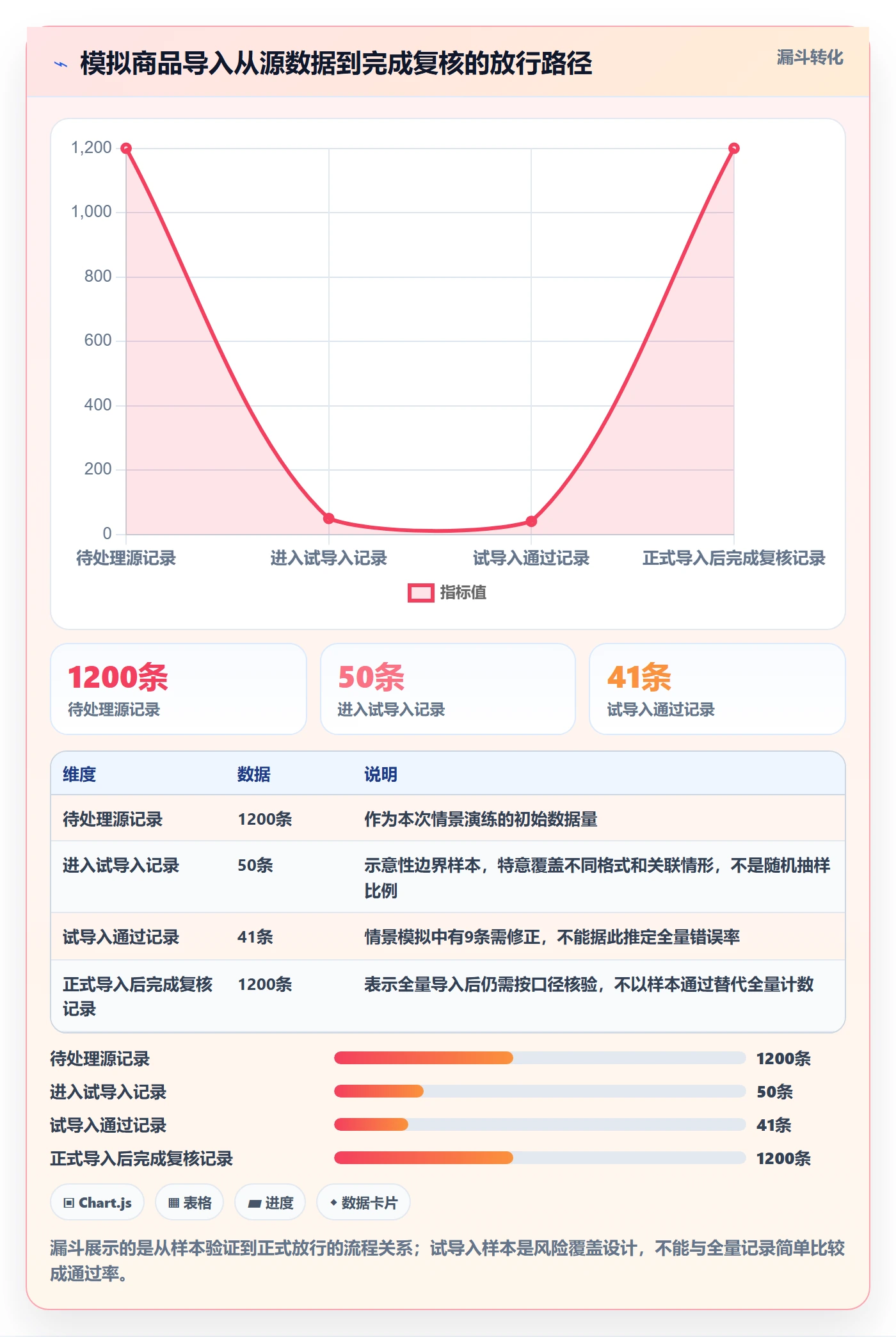 erp数据录入实战复盘：从批量导入验证新手避坑效果