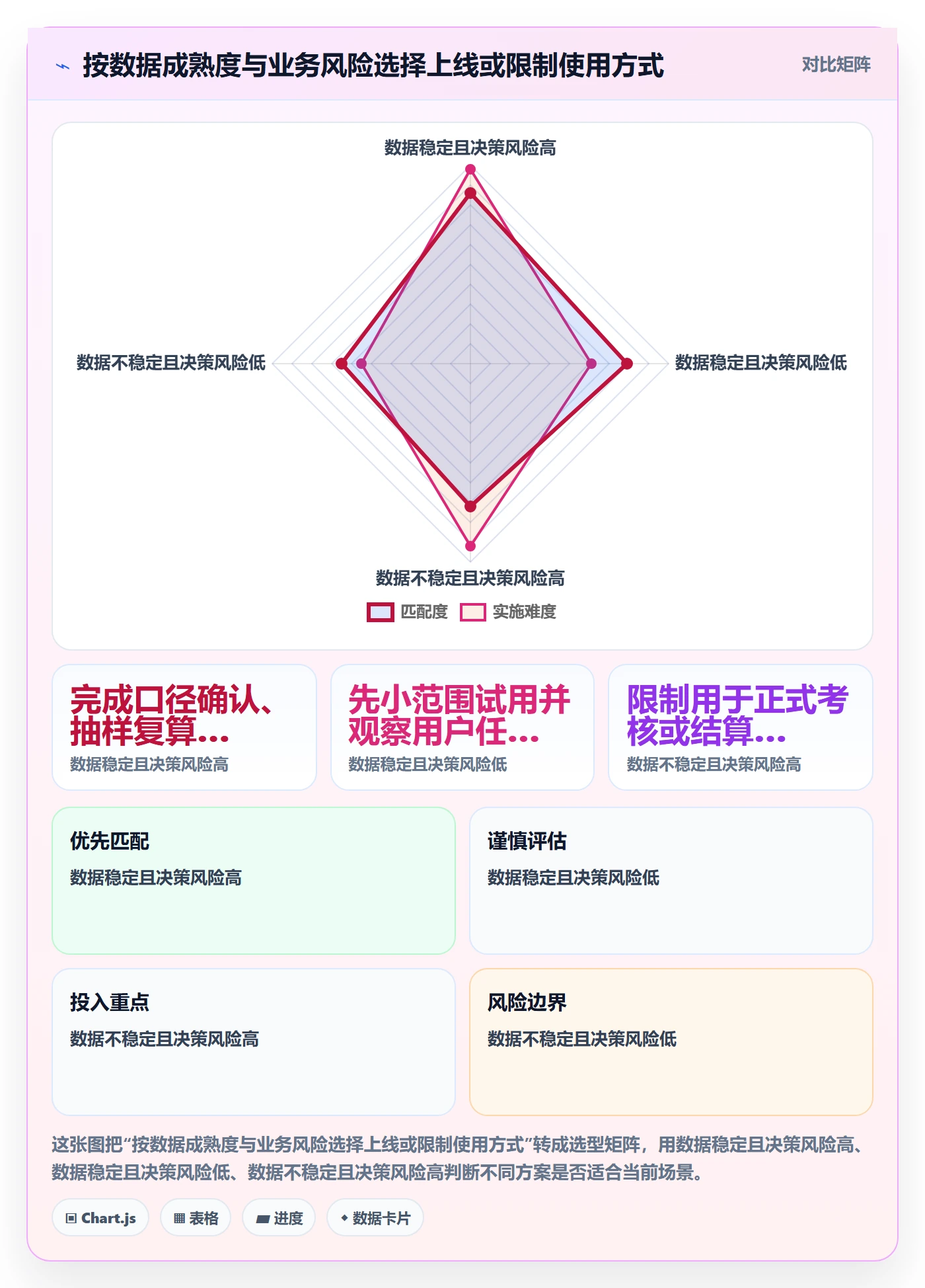 bi 平台落地清单：仪表盘相关的指标体系事项