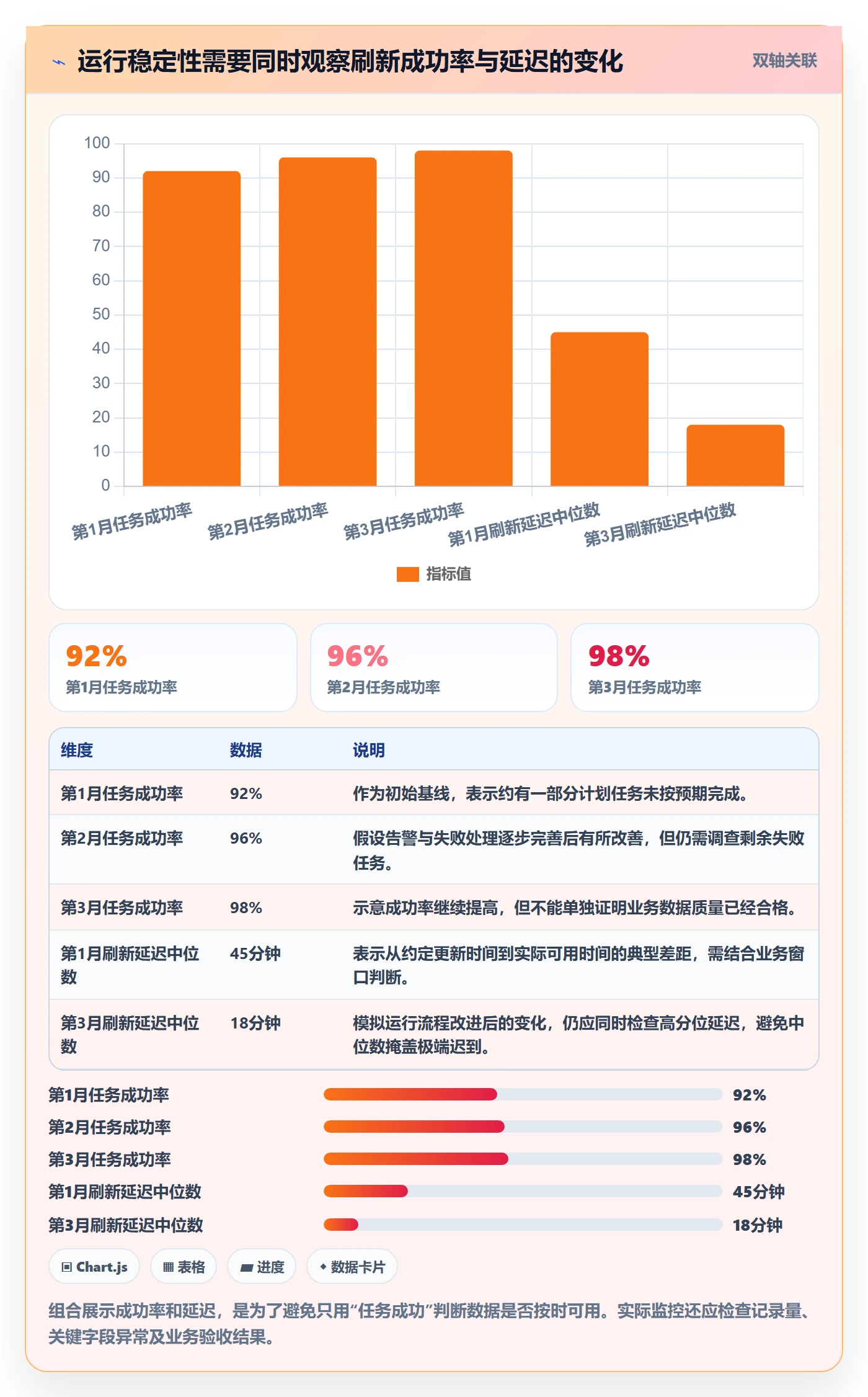 bi 平台工作指南：用标准化管理解决数据接入问题