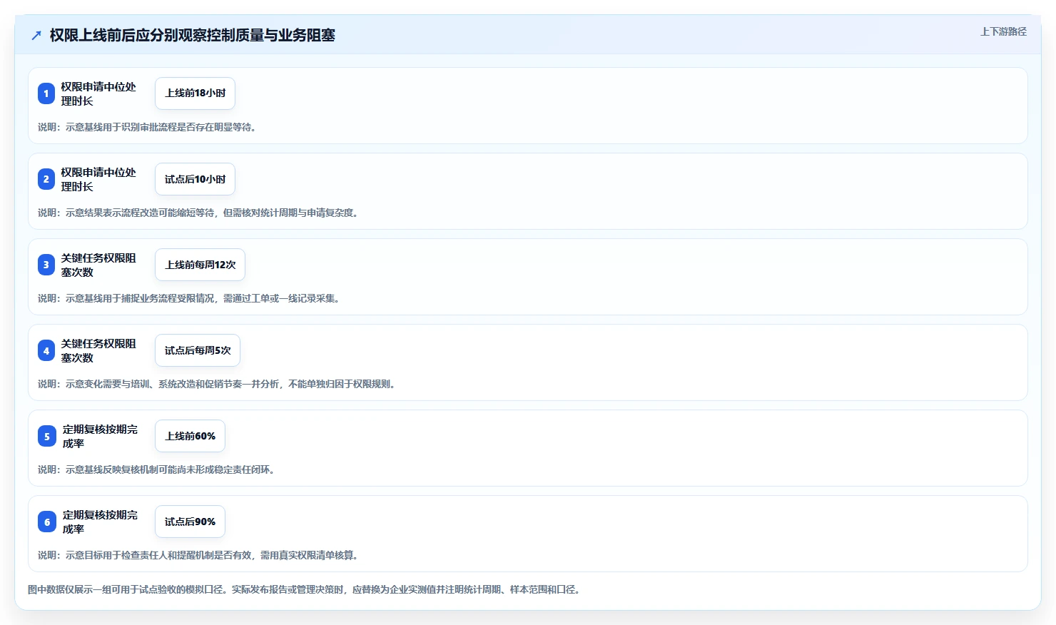 电商crm系统规划方法：权限合规与精细化运营如何衔接
