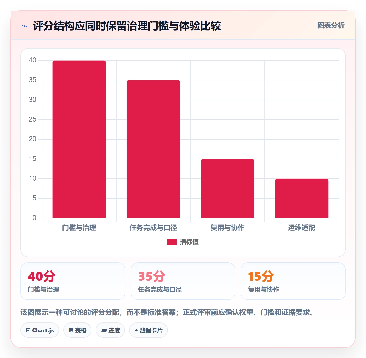 bi 平台执行标准：自助分析环节如何体现选型方法