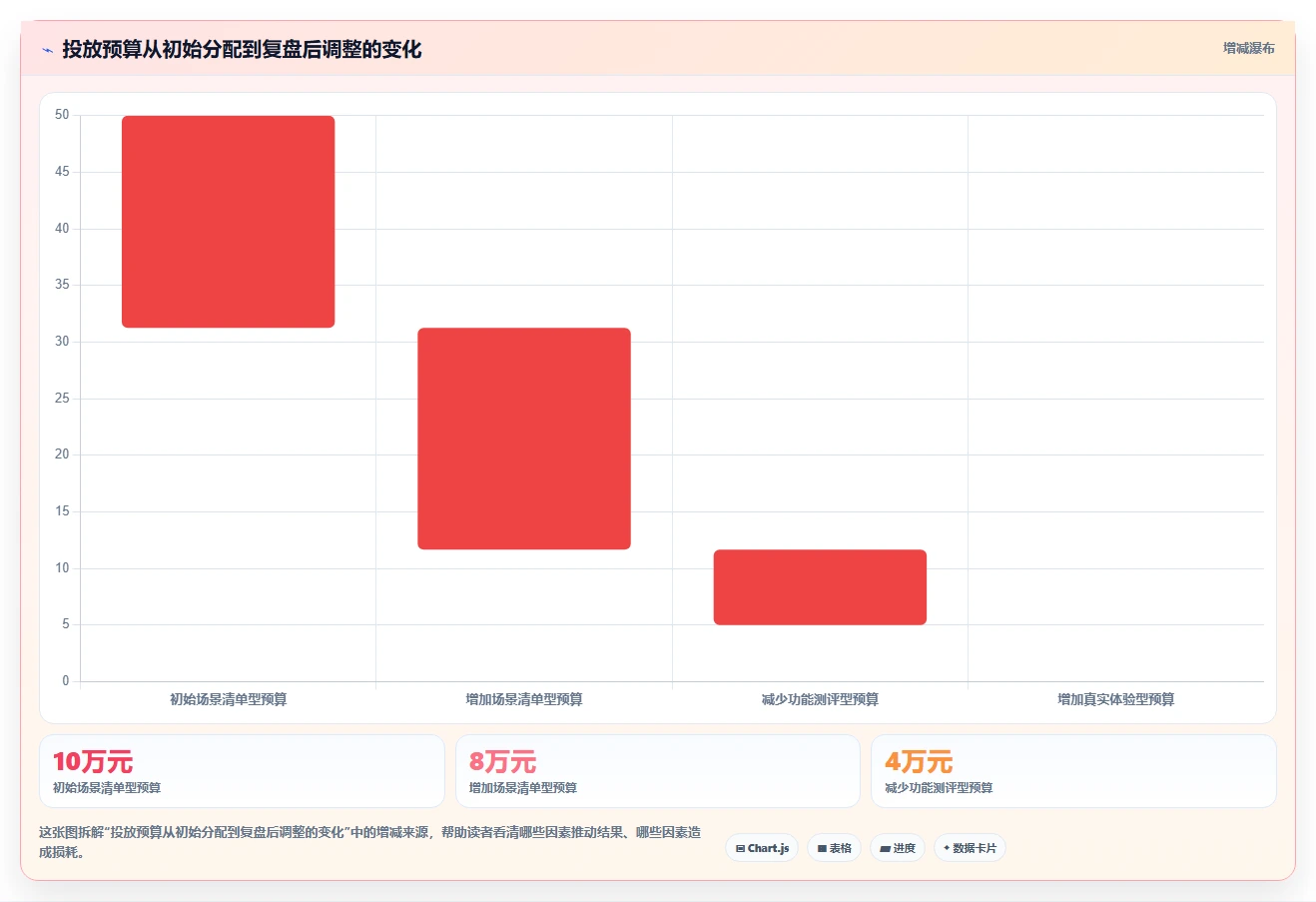 小红书数据分析：投放团队选型思路：爆文复盘应重点评估投放复盘