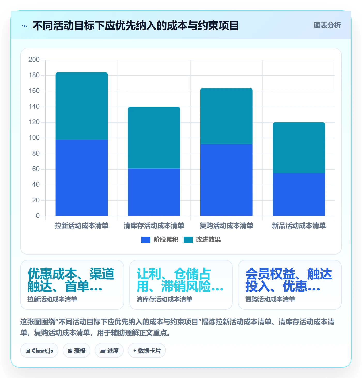 店铺运营管理方案设计：活动管理场景的常见误区怎么做