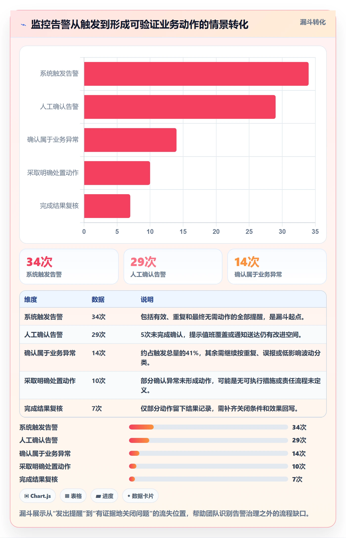 bi 平台实战复盘：从实时监控验证常见误区效果