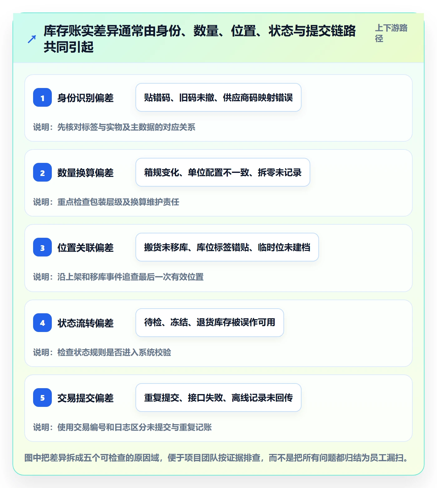 库存管理系统方案设计：条码作业场景的常见误区怎么做