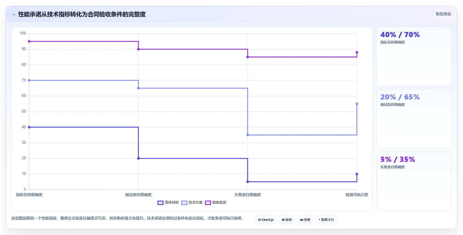 电商系统开发：品牌商家评估框架：技术选型是否真正带来保障高峰性能