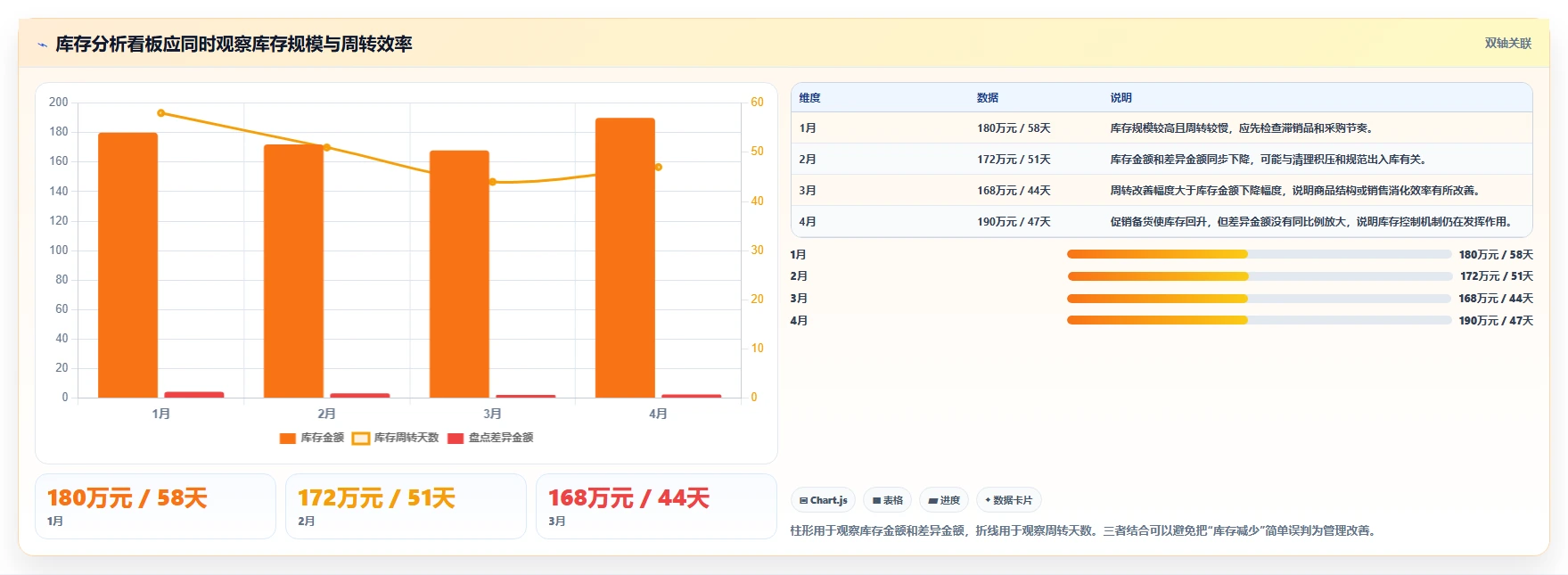 电商库存决策指南：用工具对比判断盘点管理方案