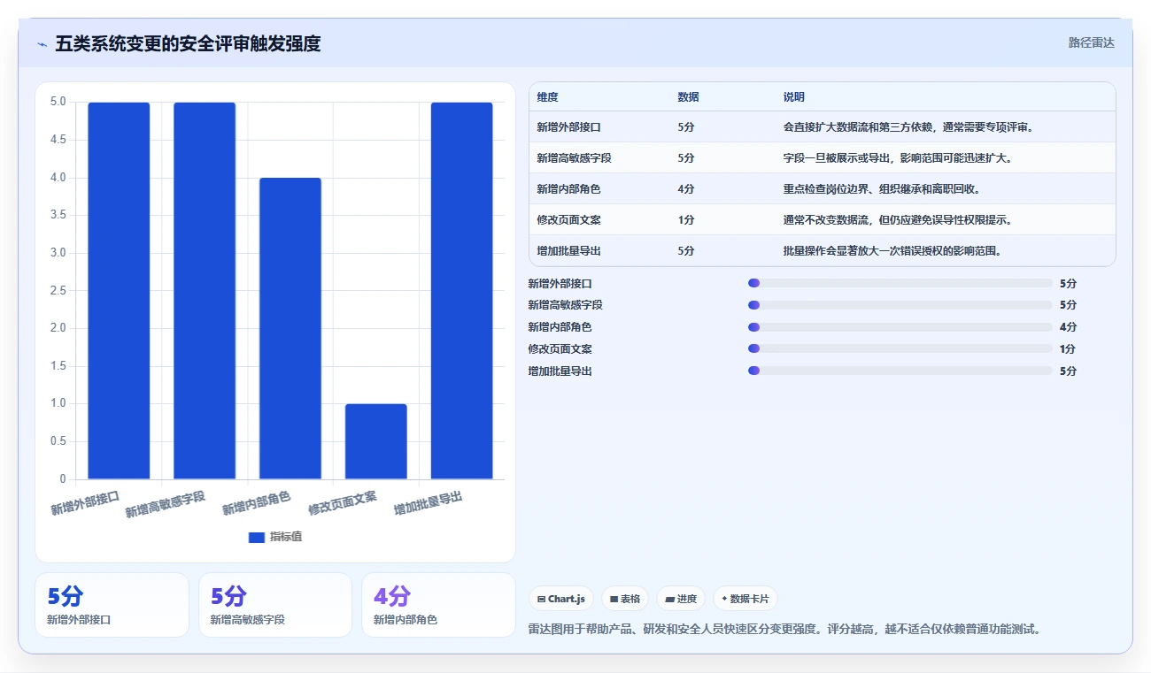 电商系统开发：品牌商家必看清单：用持续迭代推动增强数据安全