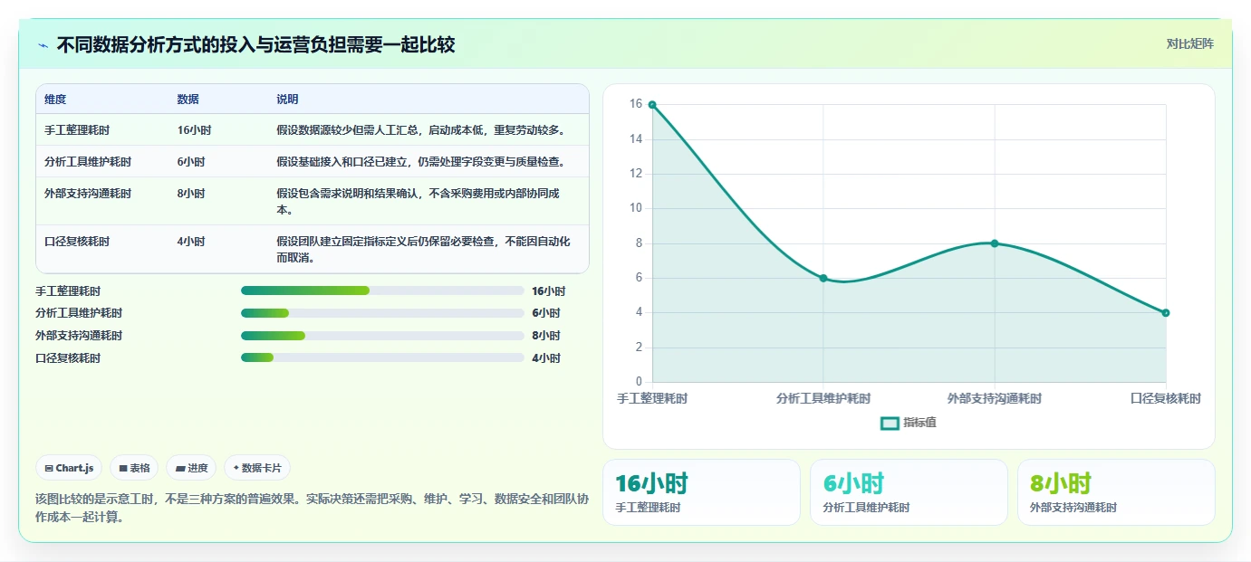 想做好电商数据运营，先掌握新手避坑中的用户洞察
