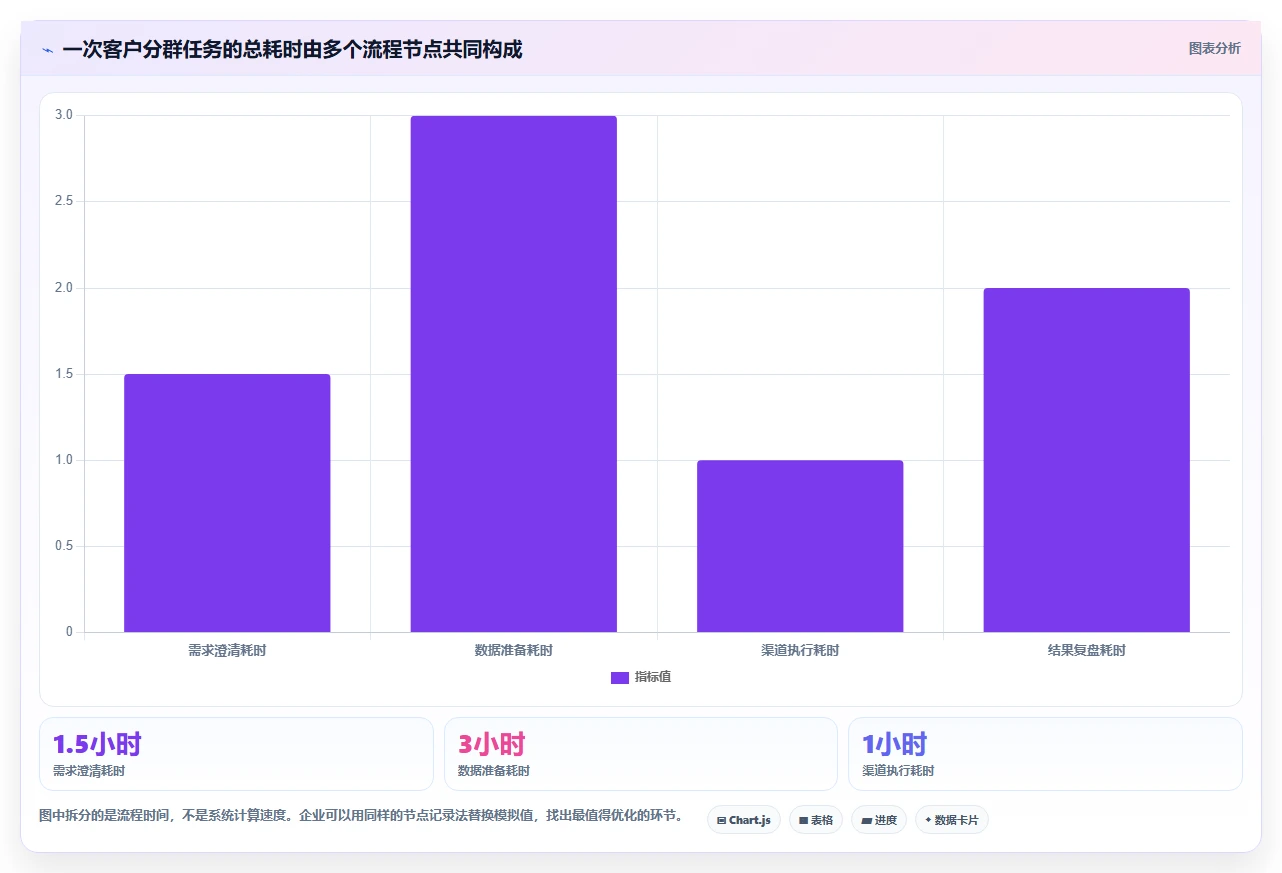 电商crm系统决策指南：用效率提升判断客户标签方案