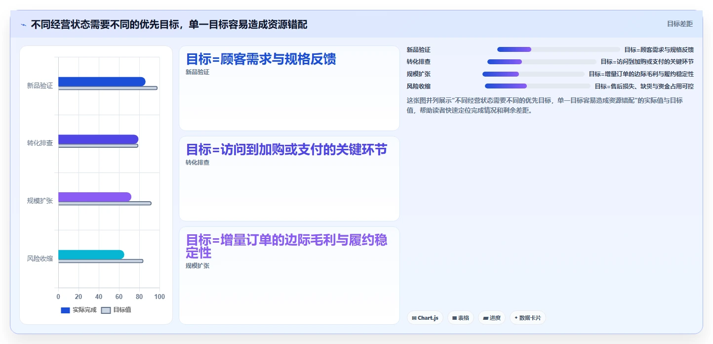 店铺运营包括哪些方面怎么优化？先从商品运营的流程设计入手