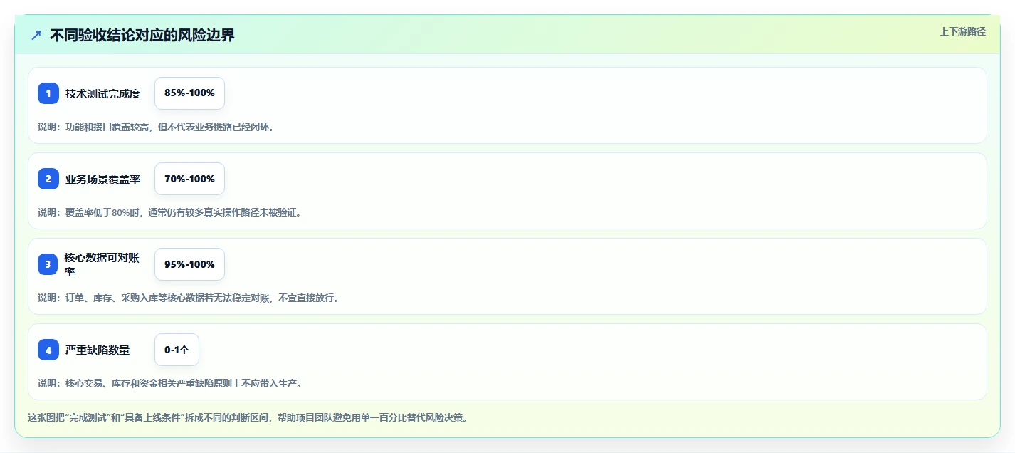 电商系统开发：供应链团队常见问题汇总：测试验收与测试不充分一次讲清
