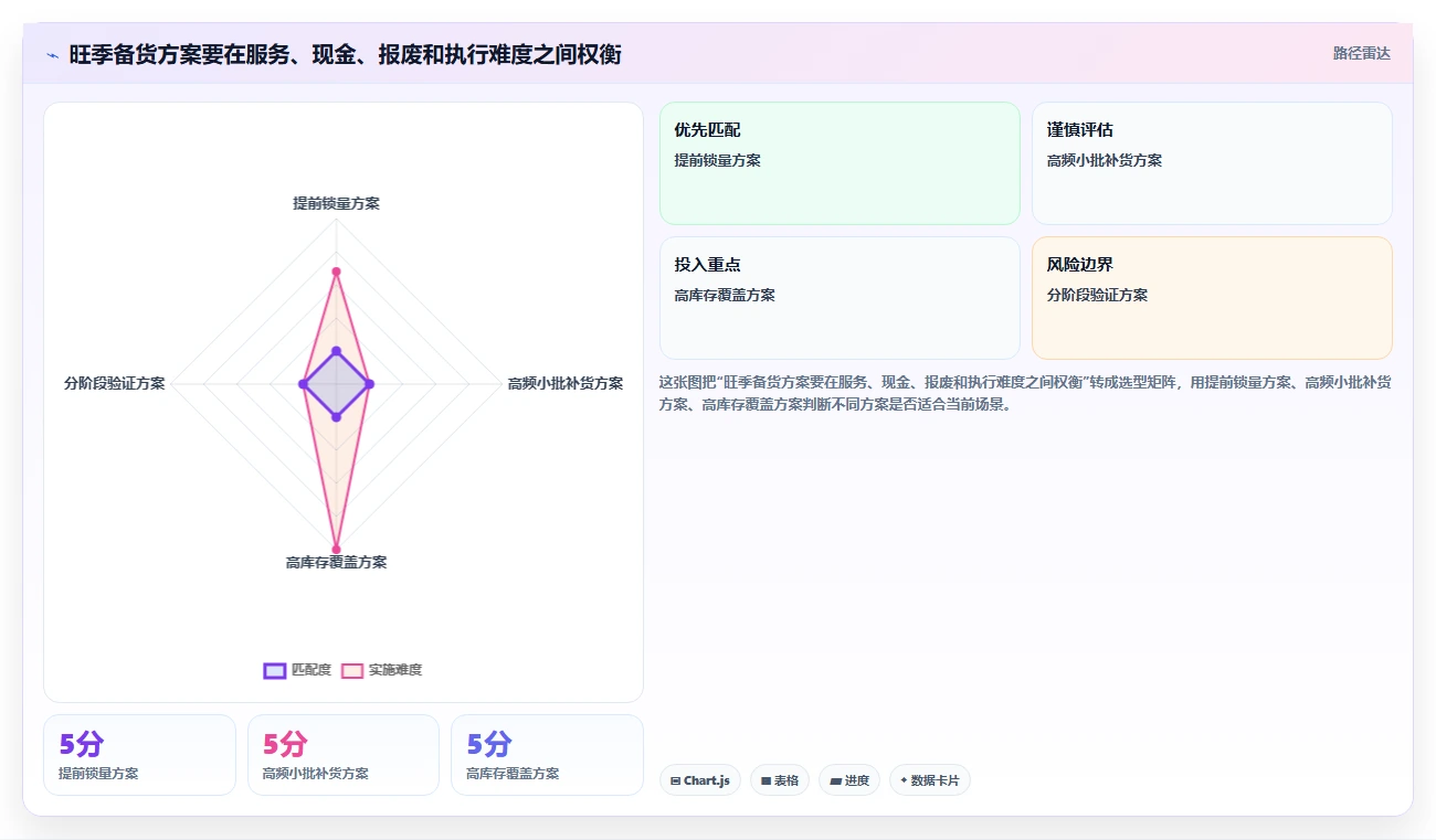 仓库安全库存管理操作手册：安全库存公式对应的旺季准备步骤