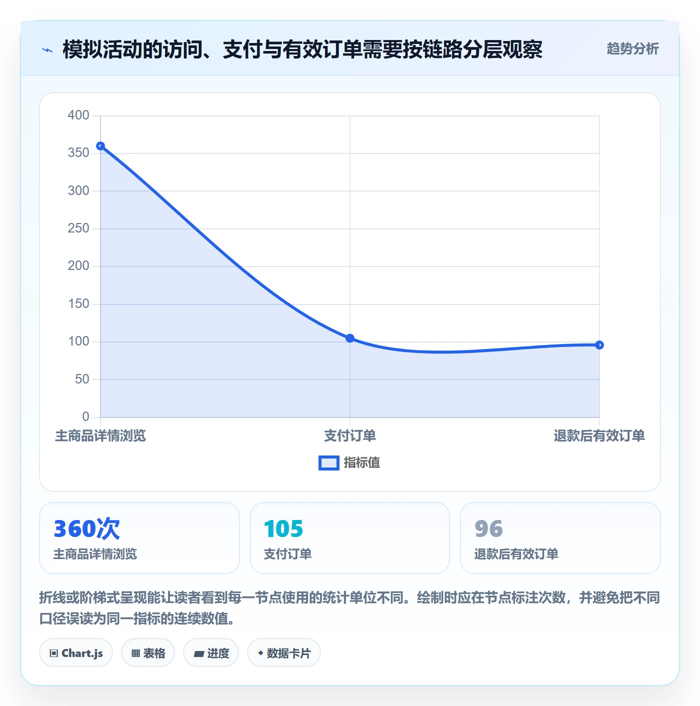 店铺运营管理落地清单:活动管理相关的核心功能事项