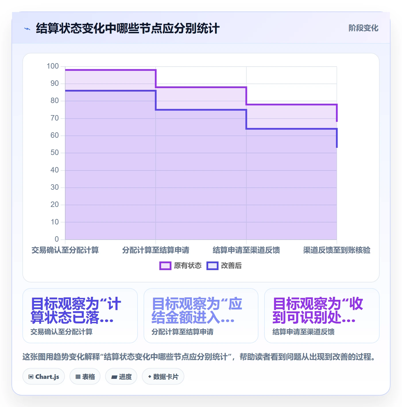 想做好分账系统,先掌握指标体系中的多方结算
