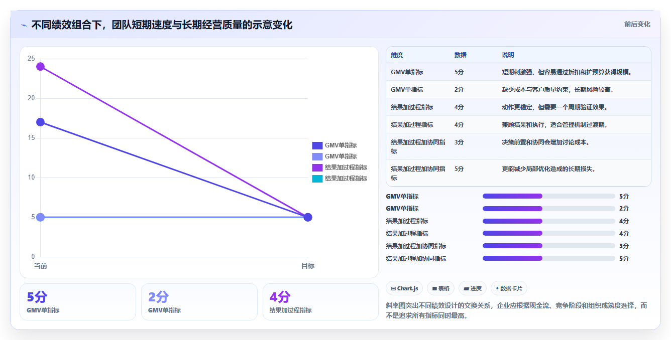 电商管理升级方案：用增长策略改善团队绩效