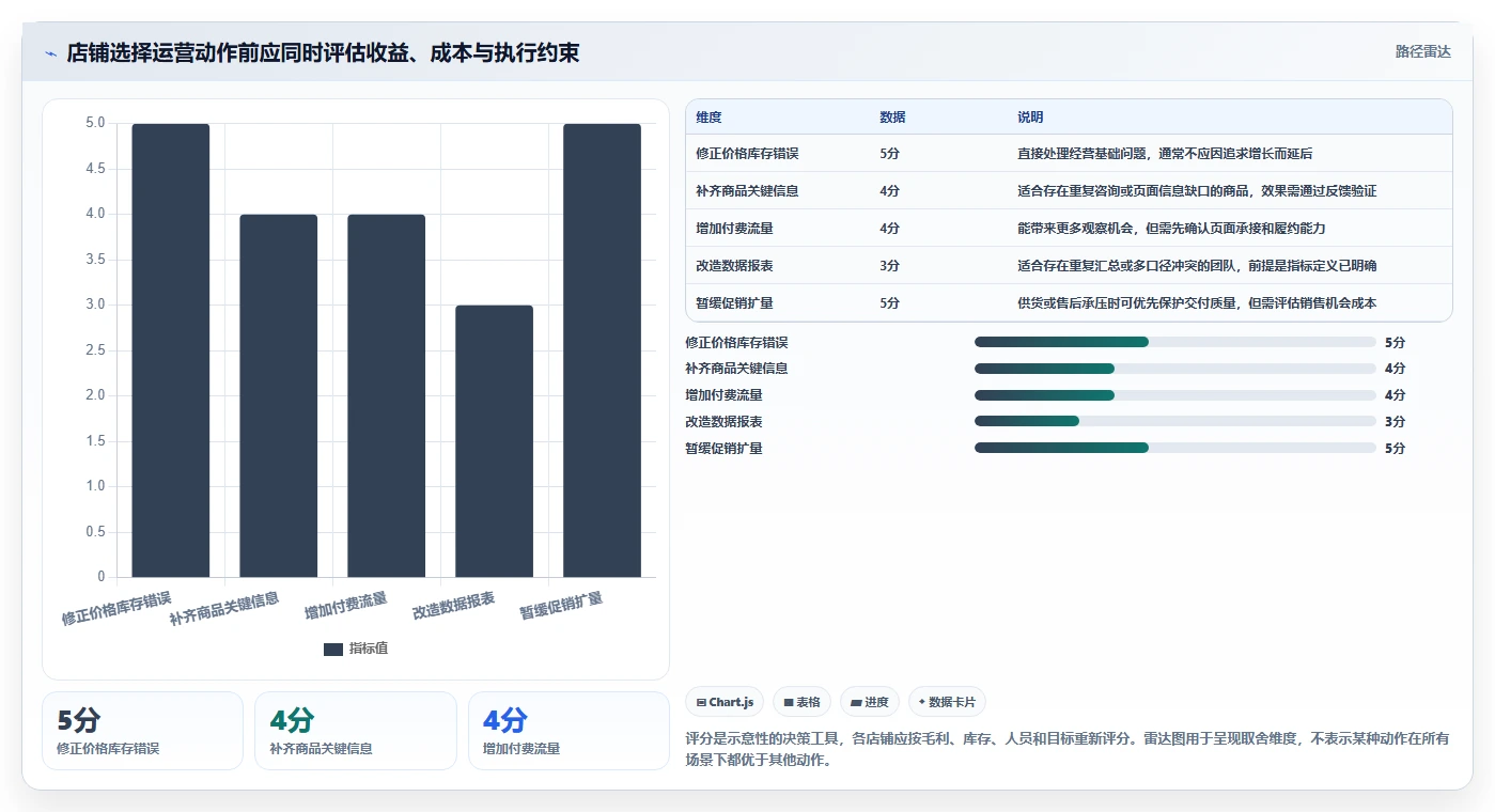店铺运营包括哪些方面操作手册：商品运营对应的落地案例步骤