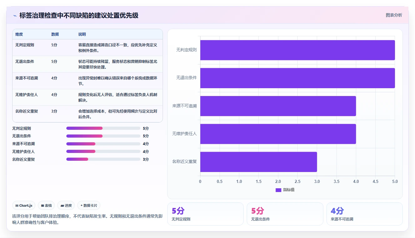 电商crm系统配置指南：客户标签需要哪些标准化管理设置