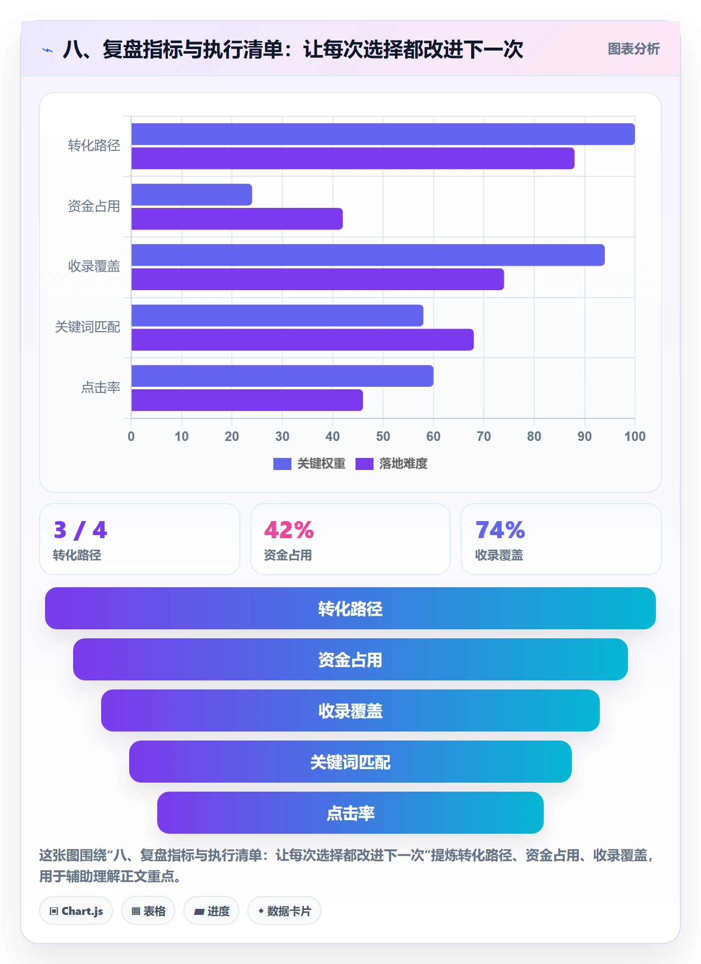 八、复盘指标与执行清单：让每次选择都改进下一次