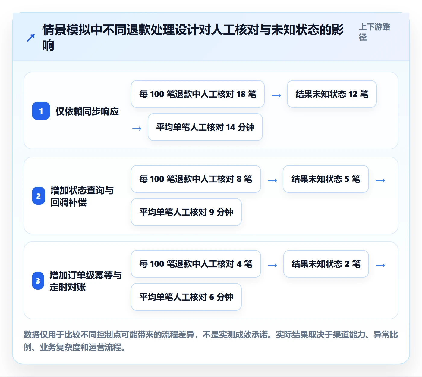 分账系统基础课：退款处理相关的进阶玩法一次讲透