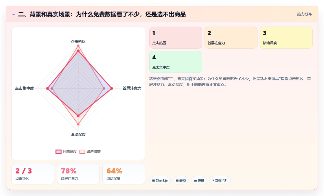 二、背景和真实场景：为什么免费数据看了不少，还是选不出商品