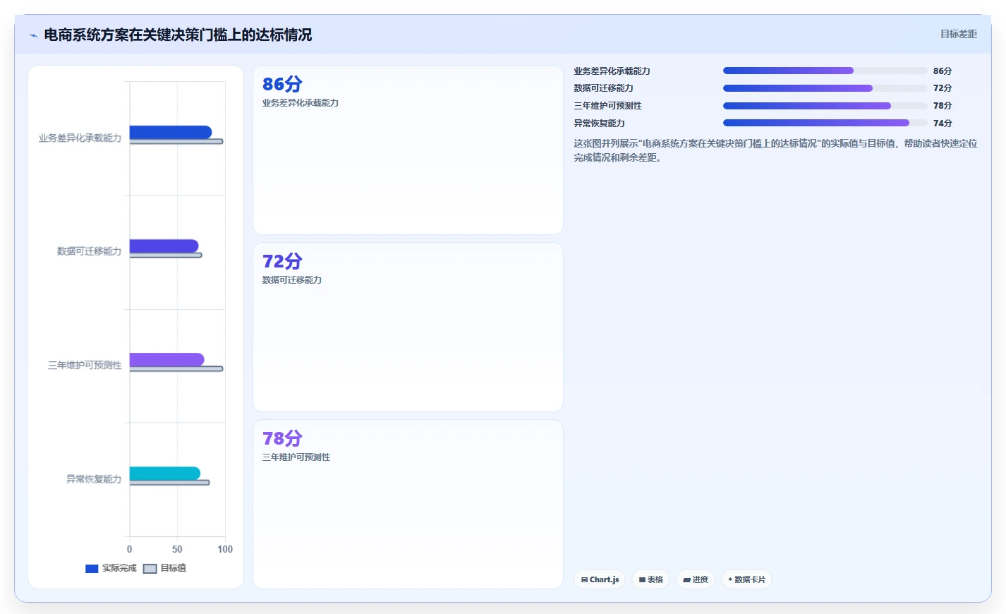 电商系统开发：电商企业决策指南：面对业务与技术脱节如何兼顾降低长期成本