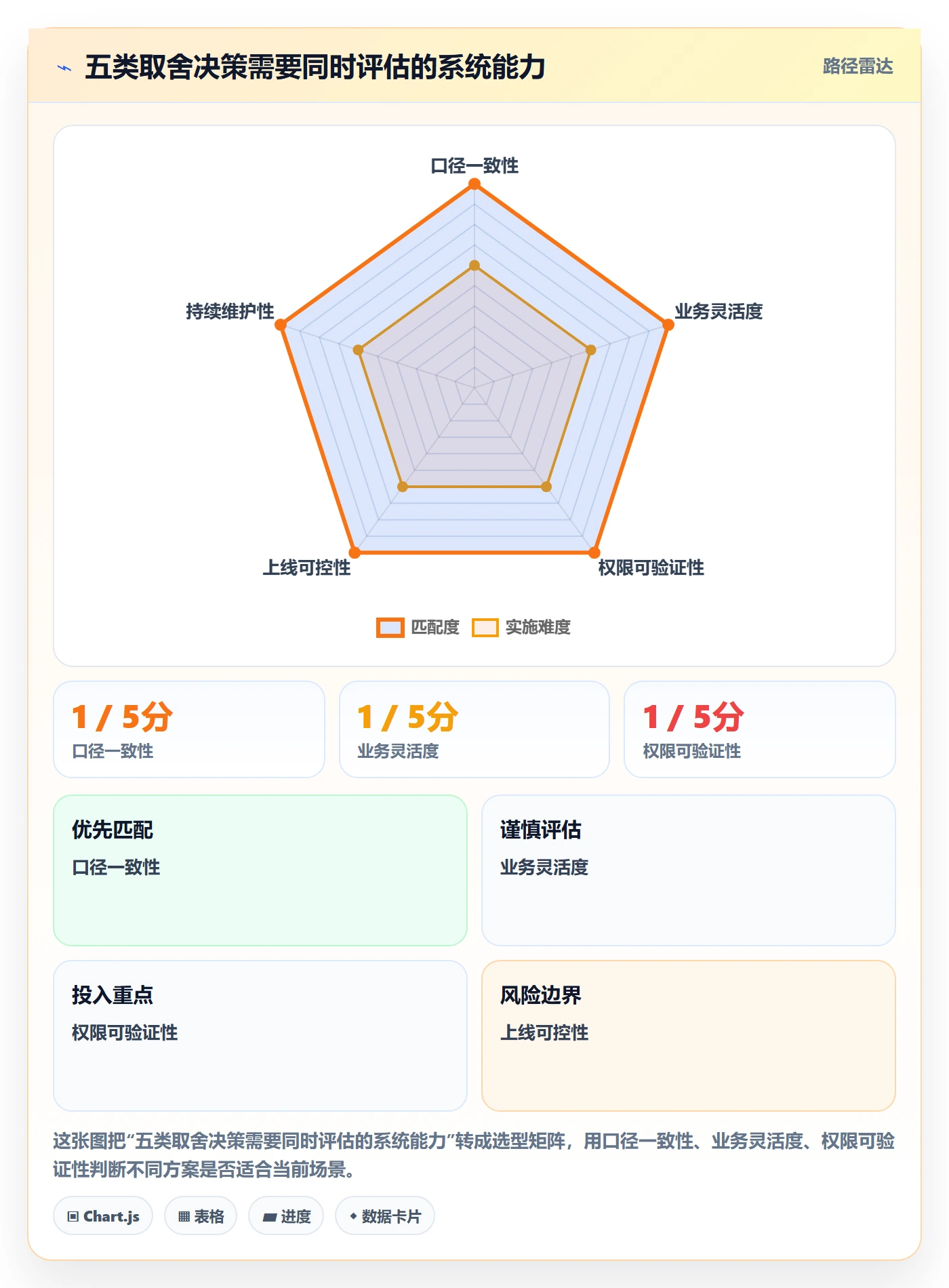 bi 平台避坑指南：自助分析环节的系统搭建要注意什么