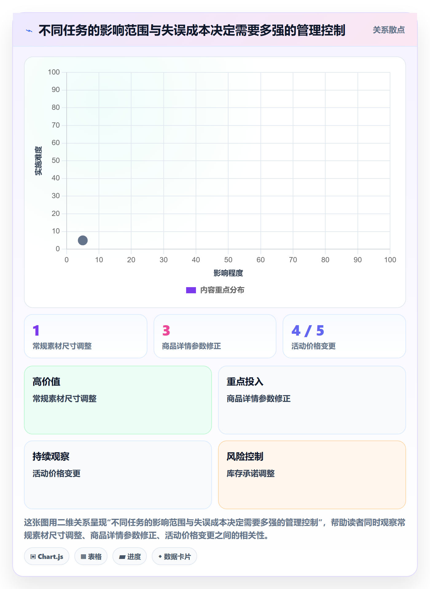 店铺运营管理落地案例全解析：重点看懂岗位分工